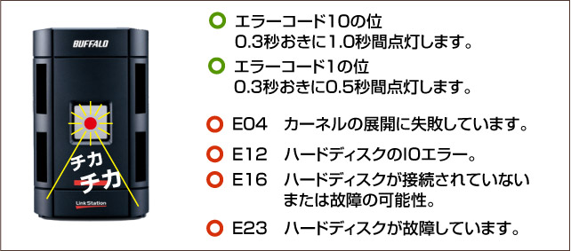 LinkStation エラーコード E04 E12 E16 E23